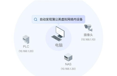 貝銳蒲公英異地組網(wǎng)戰(zhàn)略升級 自研SD-WAN技術(shù)賦能，打造全新“異地專網(wǎng)”與代繳費(fèi)服務(wù)體系