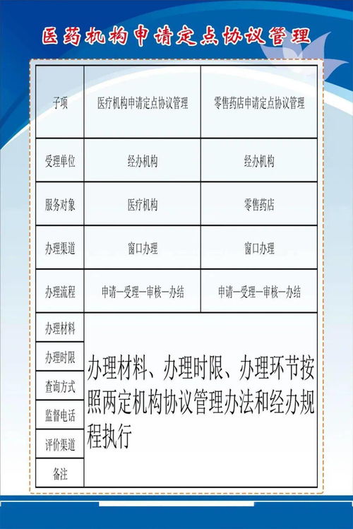 容城縣醫(yī)療保障經(jīng)辦政務(wù)服務(wù)事項清單與辦事指南